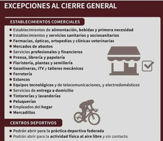 ¿Qué negocios sí pueden abrir en El Viso a partir del sábado?