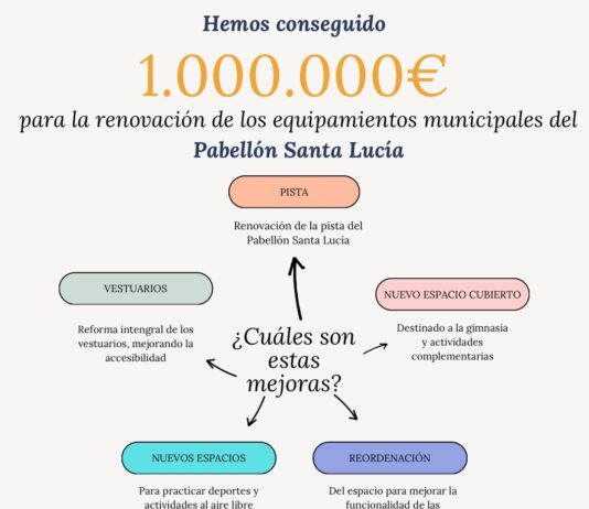 Un millón de euros para la renovación de los equipamientos del pabellón Santa Lucía
