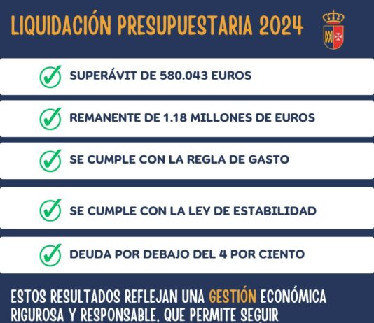 Liquidación presupuestaria de 2024: un superávit de algo más de medio millón de euros